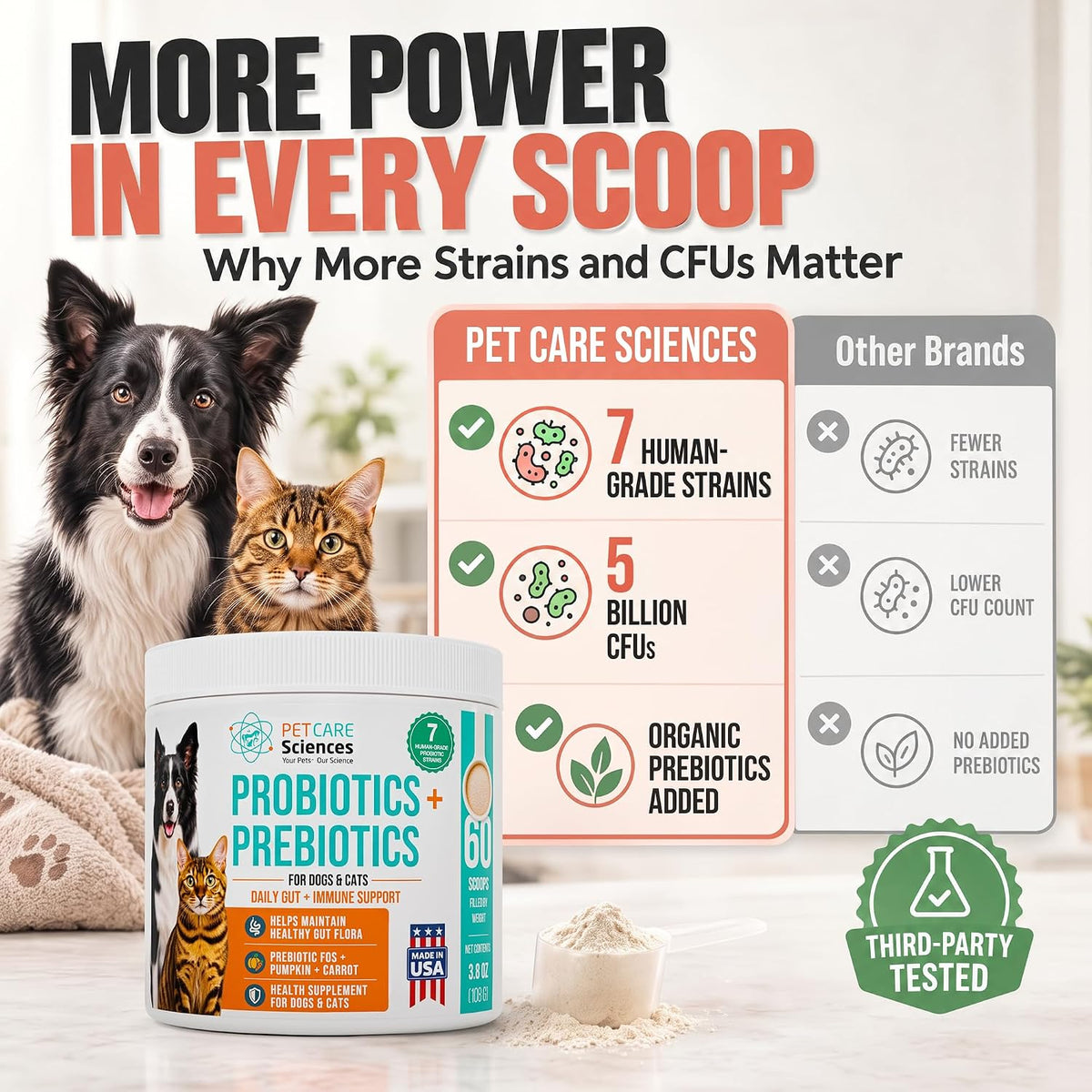 Probiotics + Prebiotics for Dogs and Cats – 60 Scoops